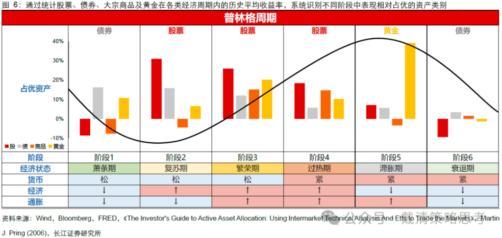 长江证券：复盘70年代滞胀期，千金难买“黄金坑”