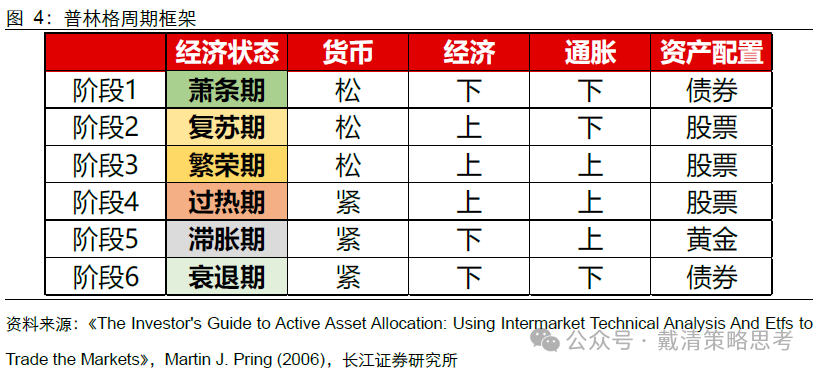 长江证券：复盘70年代滞胀期，千金难买“黄金坑”
