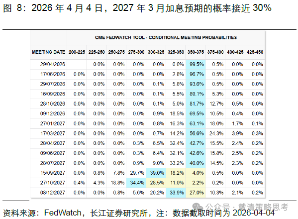 长江证券：复盘70年代滞胀期，千金难买“黄金坑”