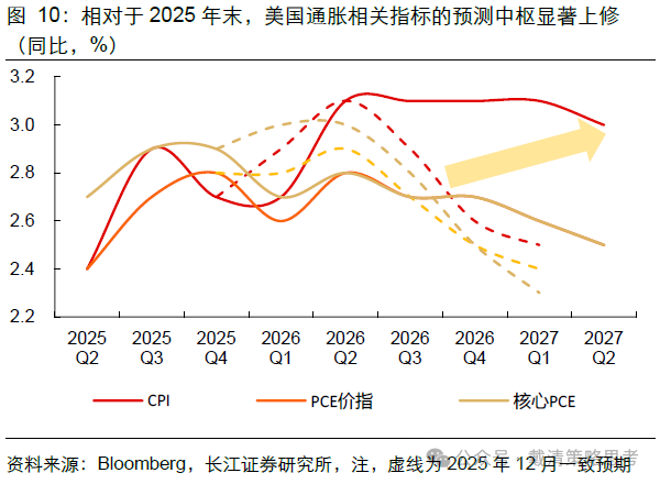 长江证券：复盘70年代滞胀期，千金难买“黄金坑”