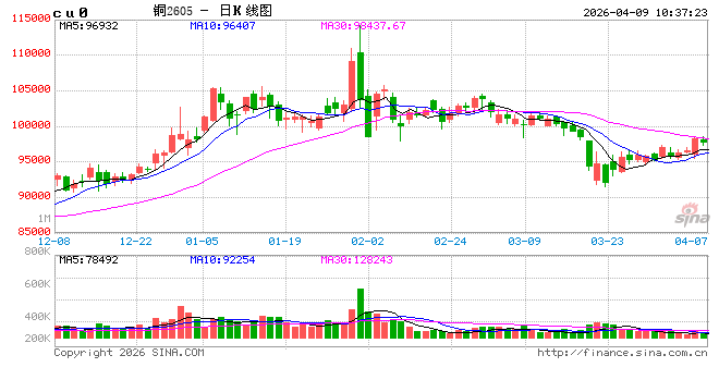 中信建投期货：4月9日工业品早报