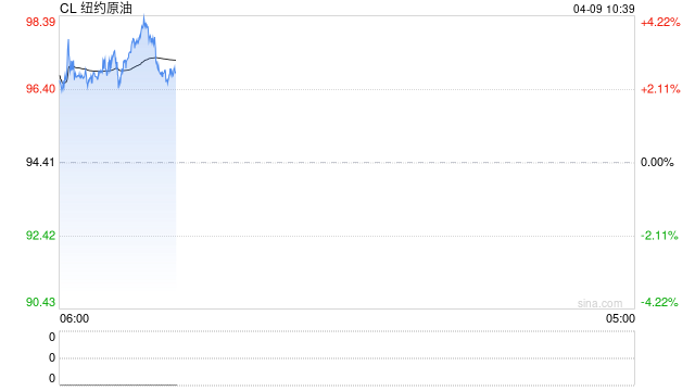 光大期货：4月9日能源化工日报