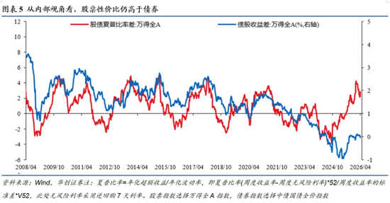 张瑜：这三个条件满足两个，中国央行大概率加息