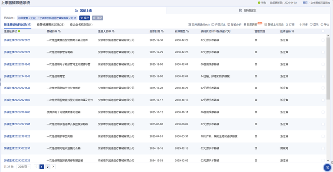 净利暴涨52%！戴维医疗2025业绩增长强劲