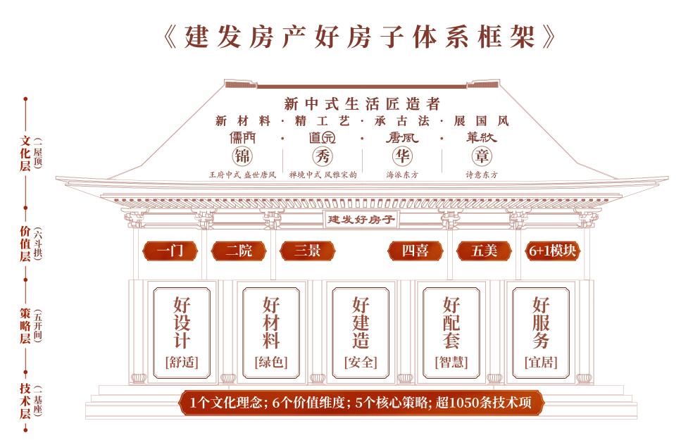 房企韧性样本:市场动态筑底,建发国际如何“灯塔领航”