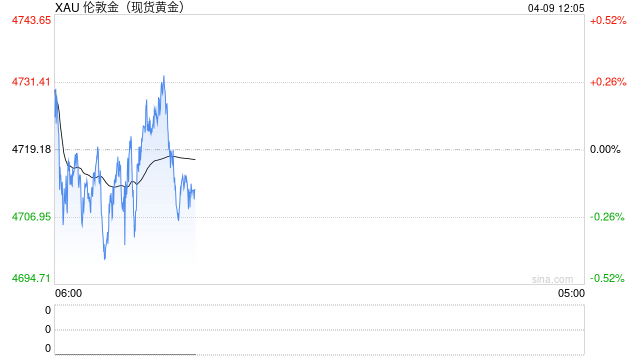 黄金ETF集体反弹，后市怎么走？