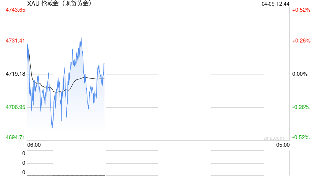 中金大宗商品｜石油与黄金：地缘行情的下半场