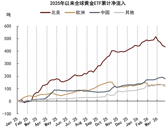 中金大宗商品｜石油与黄金：地缘行情的下半场