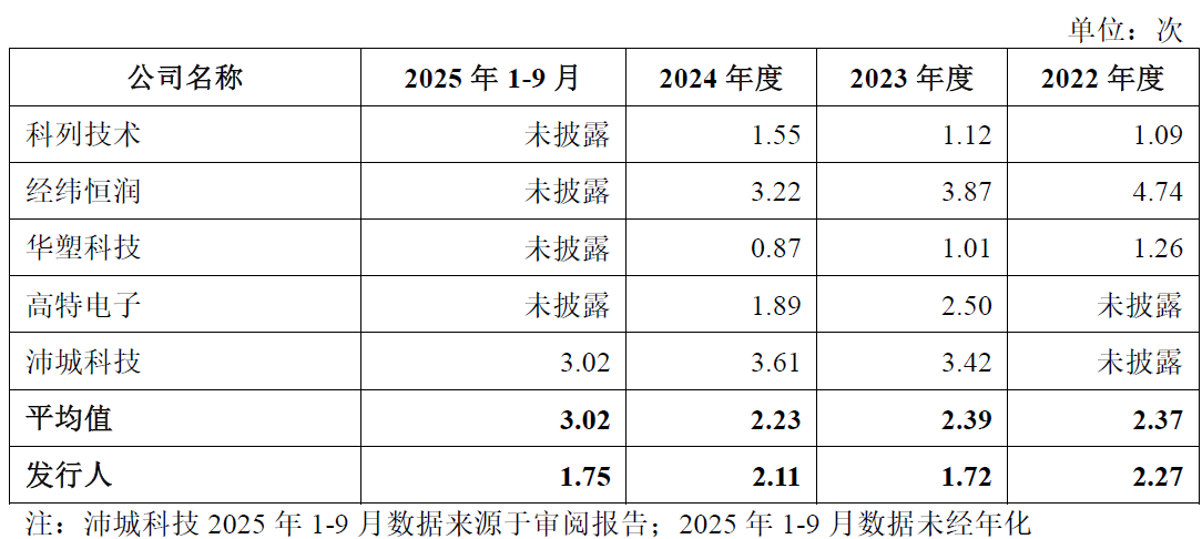 IPO雷达| 第三方BMS龙头力高新能IPO再冲刺，如何解释与零跑汽车的 