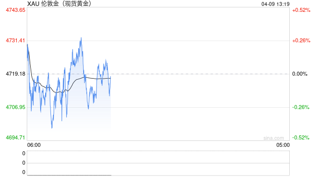世界黄金协会解密：美伊战火下，黄金为何反遭抛售？