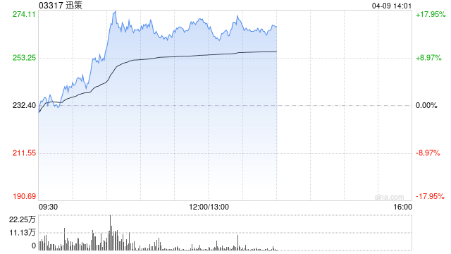 迅销于4月9日下午短暂停牌 待刊发中期业绩