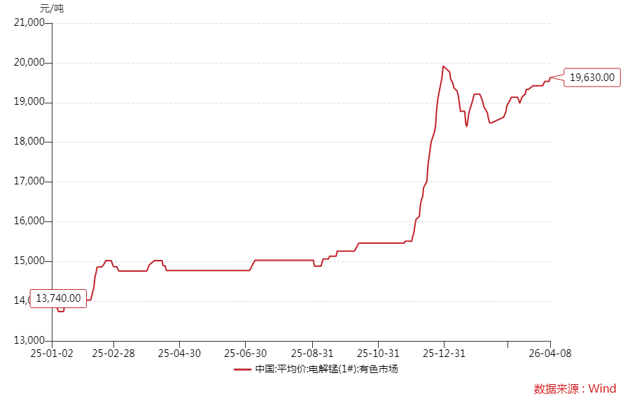 黄金龙头净利预增超11倍，股价逆市大涨6%