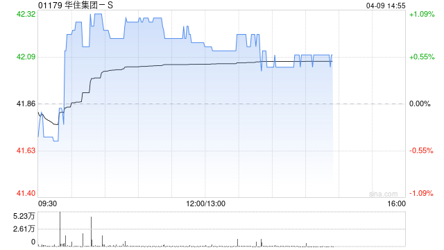花旗：将华住集团-S纳入30日上行催化剂观察 评级“买入”
