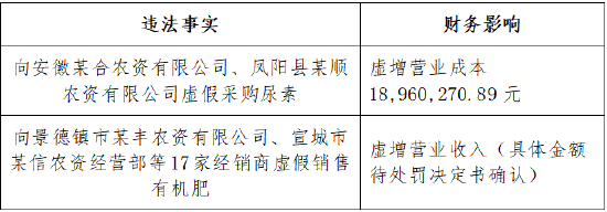 司尔特遭预处罚600万！投资者索赔窗口开启