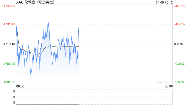 黄金白银，大幅波动！深圳水贝市场新变化