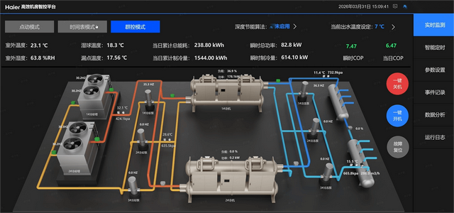 AI节能15%！海尔商用暖通首创高效机房驾驶舱可即插即用