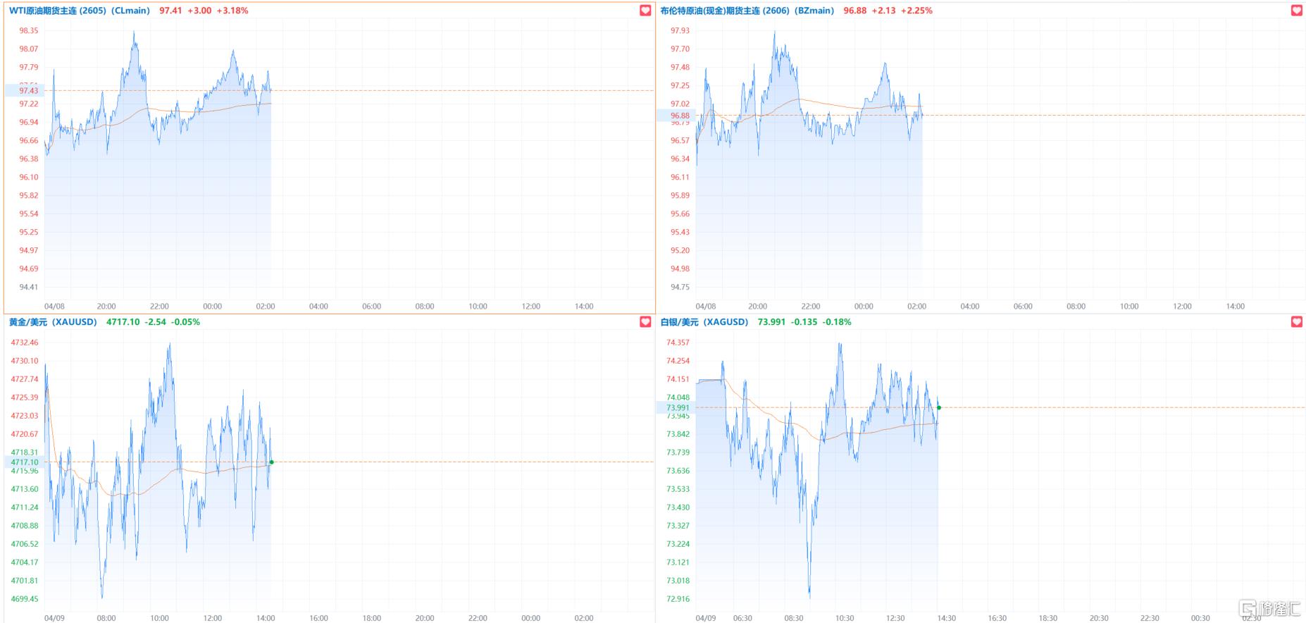 美伊“未谈先崩”？特朗普又撂狠话，全球市场情绪急转！
