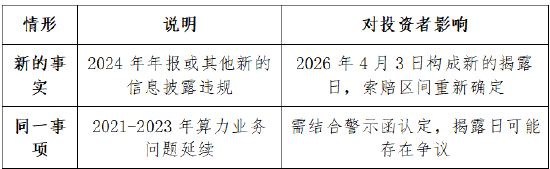 航锦科技（000818）被证监会立案，投资者索赔有望