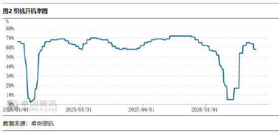 PTA:地缘冲突之后的下游聚酯数据解读