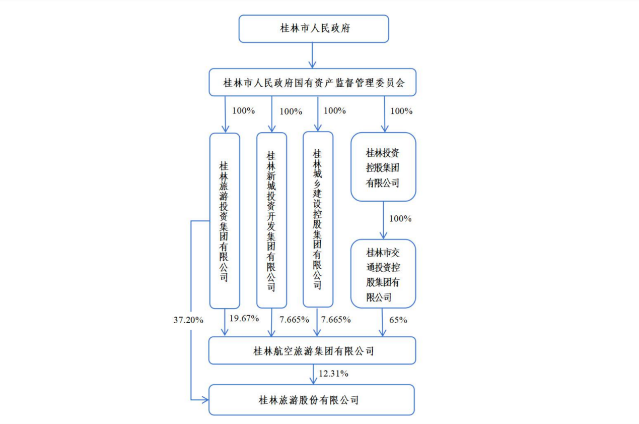 股权纠纷落定、桂林航空“脱网”海航,中小航司“单飞”面临多重考验