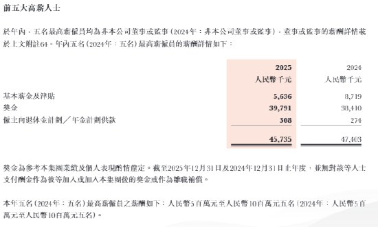 中资券商国际化提速 有员工最高年薪超1500万