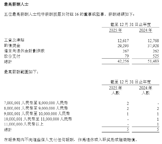 中资券商国际化提速 有员工最高年薪超1500万
