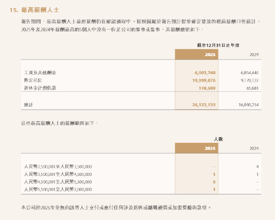 中资券商国际化提速 有员工最高年薪超1500万