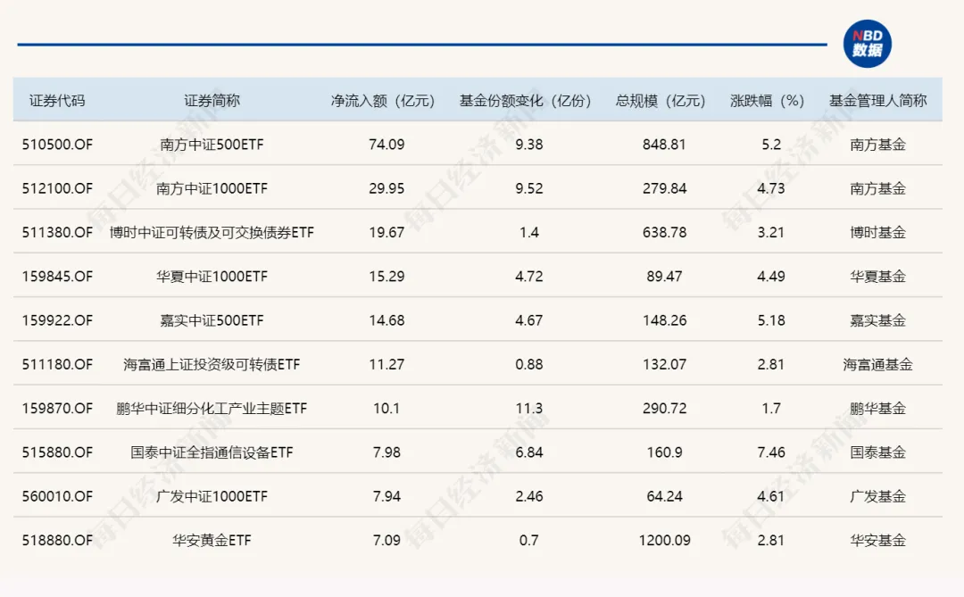 昨天超5000家上涨，今天超4200家下跌！A股发生了什么？