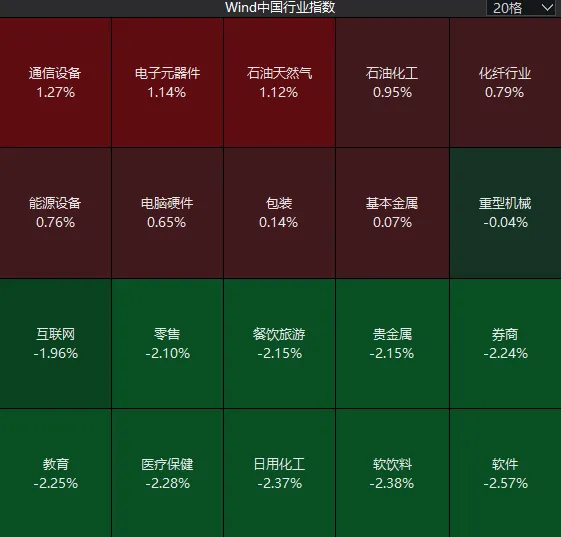 昨天超5000家上涨，今天超4200家下跌！A股发生了什么？