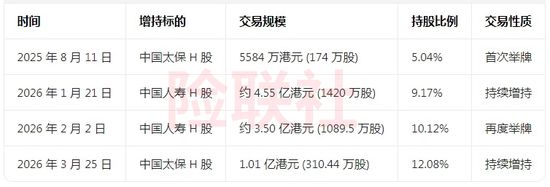 险资“互持潮”，保险行业的资产配置新趋势