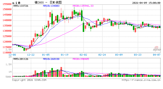 镍价抉择在即：印尼2亿吨配额、硫磺危机及暴利税推迟如何左右市场？