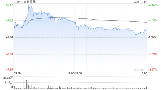 星展：降申洲国际目标价至62.6港元 维持“买入”评级