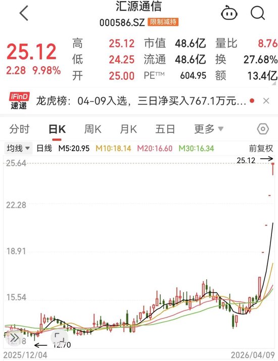 000586：公司没有算力数据中心相关业务！地缘冲突扰动供应链，铝价持续飙升