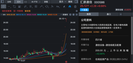 000586，五连板！公司最新澄清！