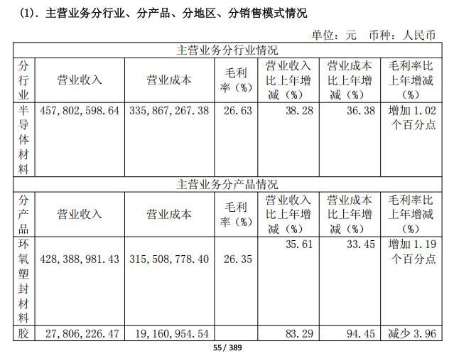 规模扩张、净利腰斩,华海诚科吃下衡所华威这一年