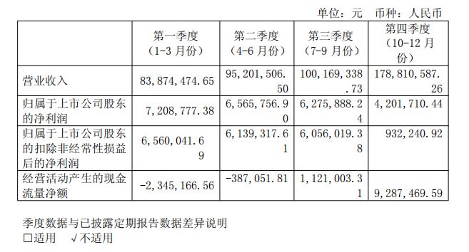 规模扩张、净利腰斩,华海诚科吃下衡所华威这一年