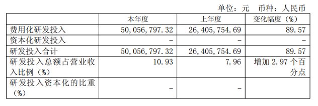 规模扩张、净利腰斩,华海诚科吃下衡所华威这一年