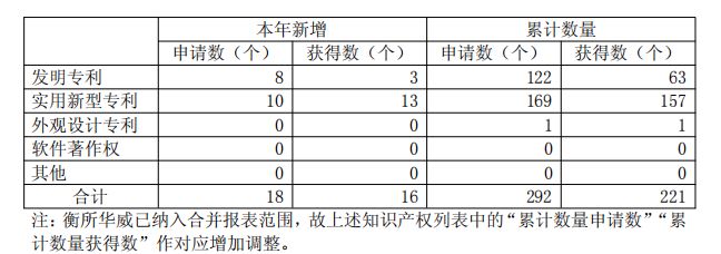 规模扩张、净利腰斩,华海诚科吃下衡所华威这一年
