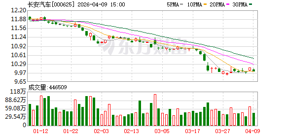 阿维塔双车齐发,能否撕开高端新能源红海?
