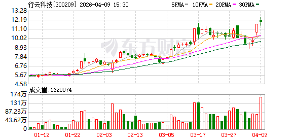 行云科技：公司不涉及太空算力相关业务