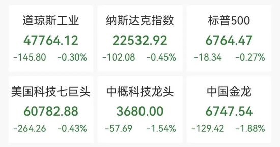 深夜国际油价飙涨8%，美股三大指数下挫，中概股普跌，闪迪涨超5%创新高