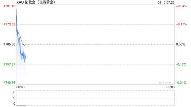 波兰央行将继续购买黄金