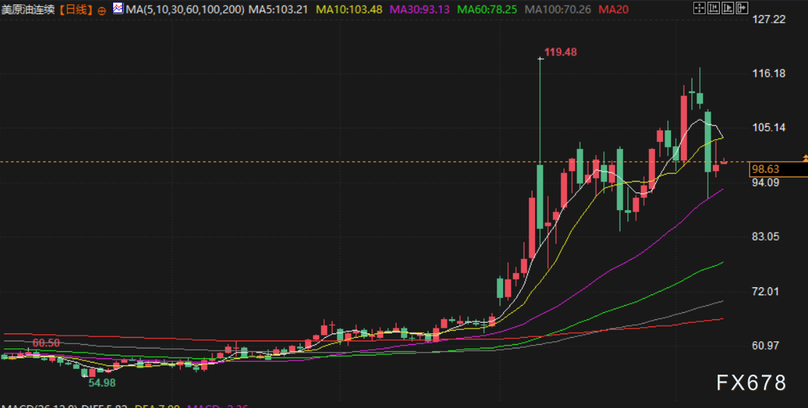 4月10日财经早餐:金价4760关口静待CPI考验 原油或再测试100大关