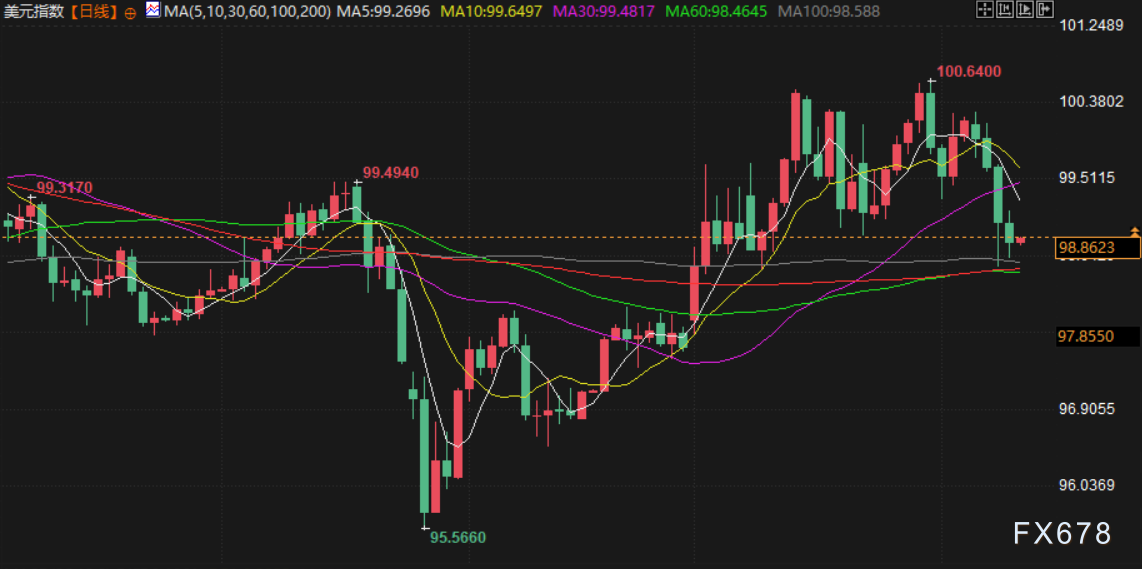 4月10日财经早餐:金价4760关口静待CPI考验 原油或再测试100大关