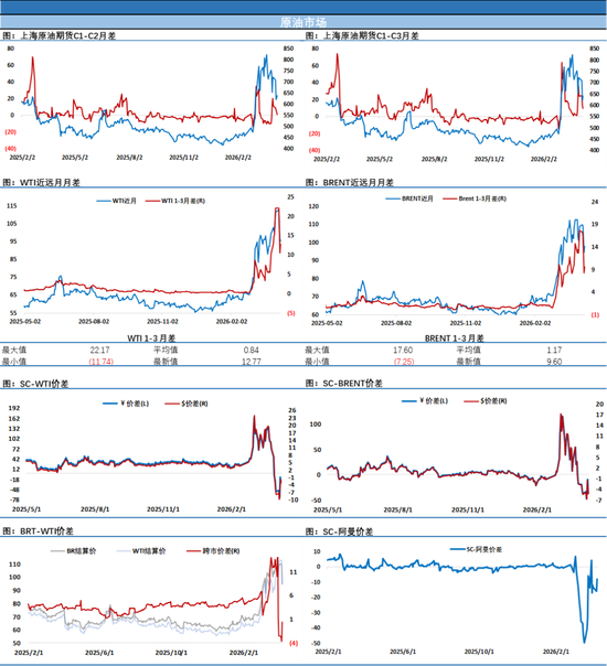 原油随着风向变化日内继续大幅波动,美伊谈判有望按期进行
