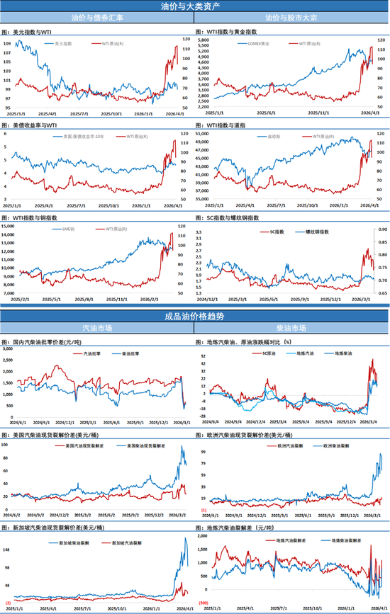 原油随着风向变化日内继续大幅波动,美伊谈判有望按期进行