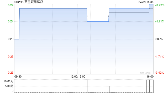 英皇娱乐酒店委任致同为新任核数师
