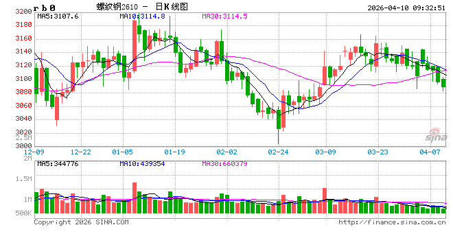 光大期货:4月10日矿钢煤焦日报