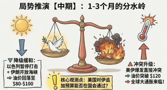 霍尔木兹海峡关闭对油气和化工有什么影响？