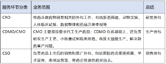 CXO,被低估的“卖铲人”?